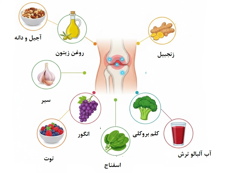 رژیم غذایی مناسب آرتروز