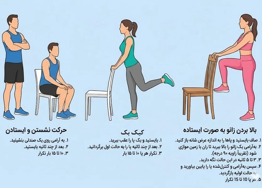 ورزش و فیزیوتراپی